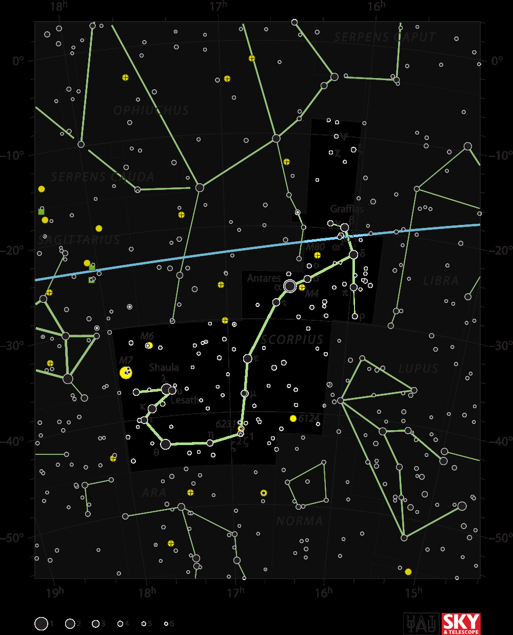 Scorpius