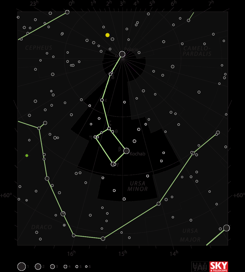 Ursa Minor